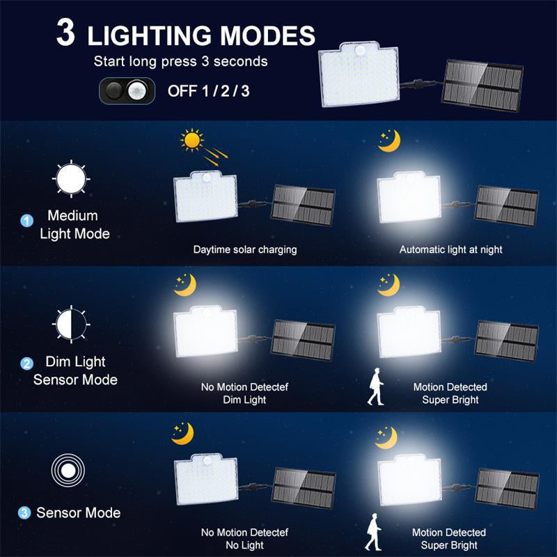 Aplique Solar Exterior | Sensor De Movimiento · SeemSeem